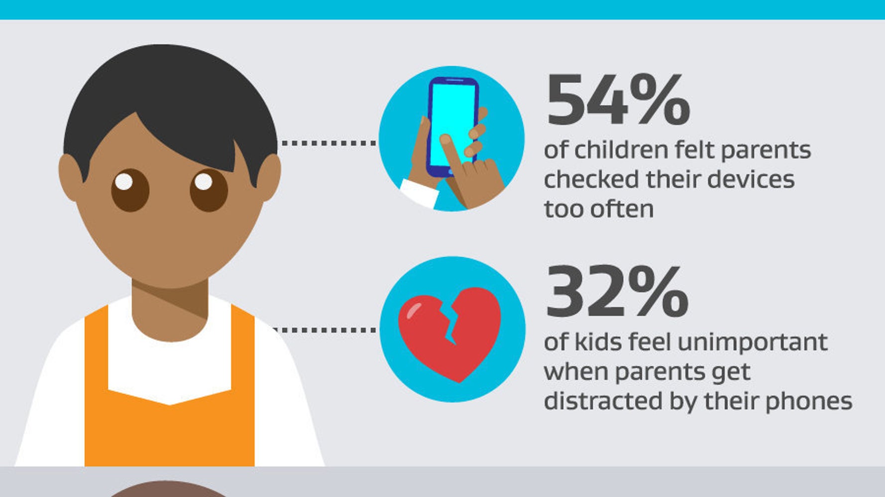 Many Kids Feel 'Unimportant' When Parents Are Distracted By Smartphones ...