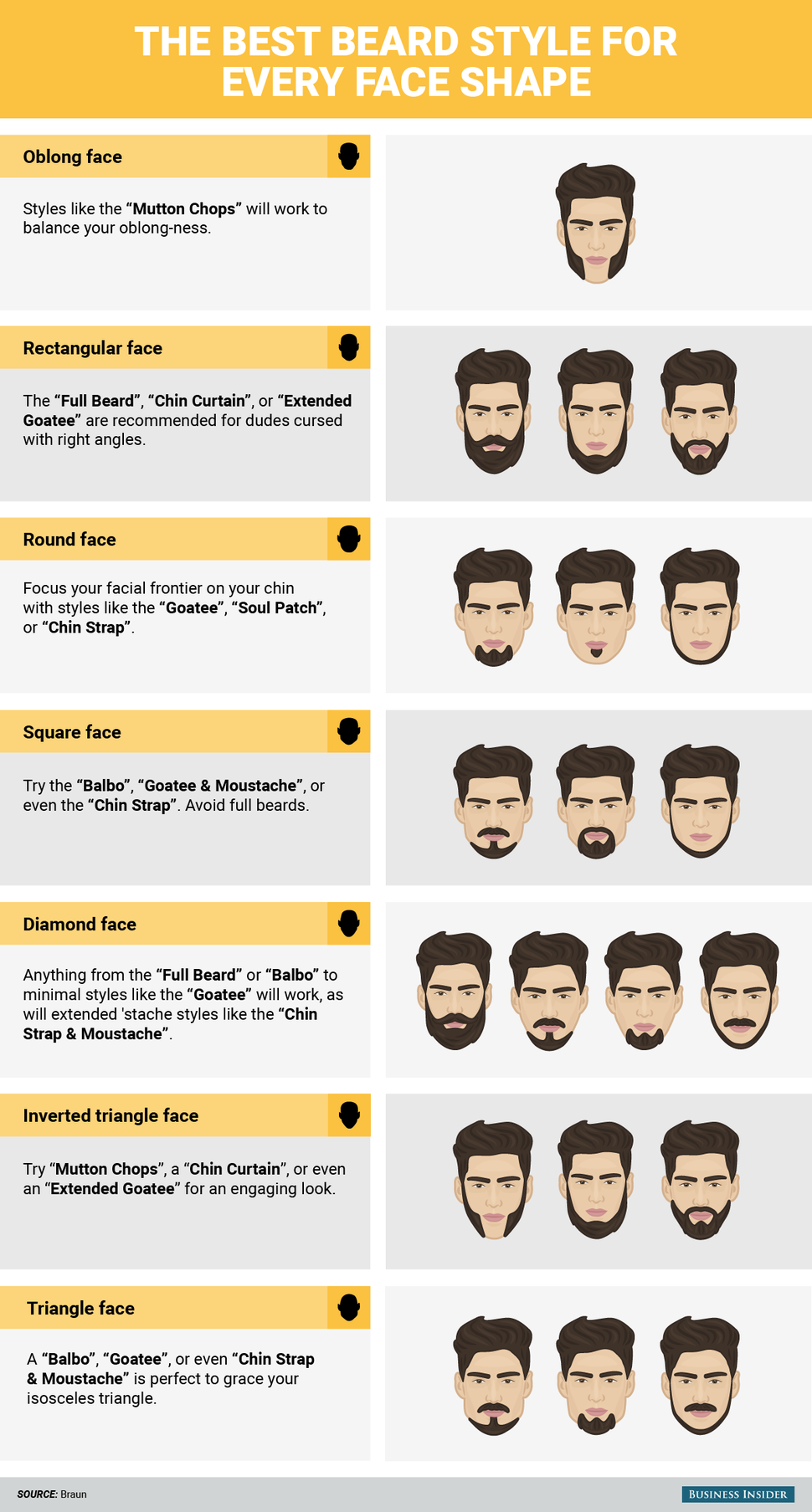 23 Types Of Beard Styles For Round Face 