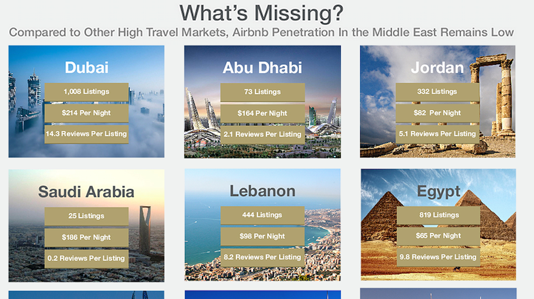 This Woman Created A Resume For Airbnb And It Went Viral