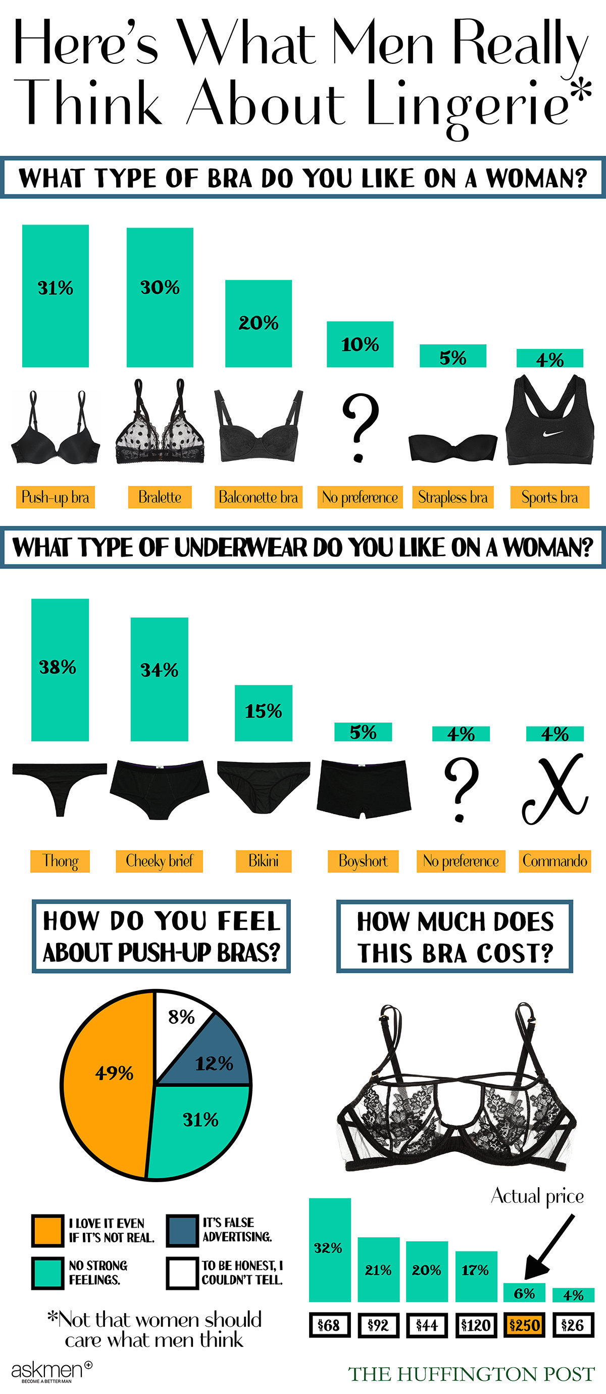 do men like bras