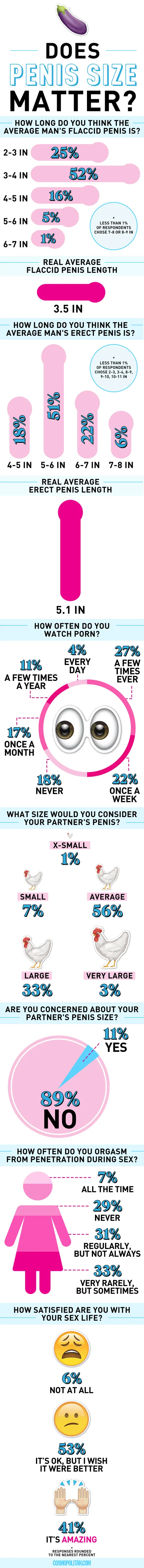 Millennial Men Should Stop Worrying About Penis Size, Survey Suggests |  HuffPost Women