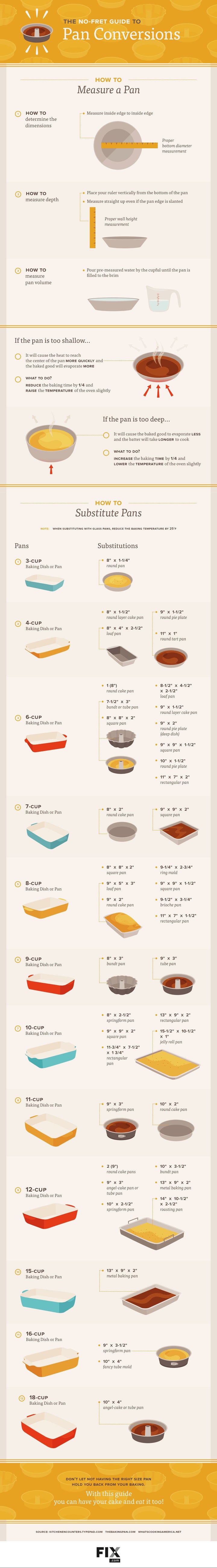 Your Guide to Cookie Sheet Sizes