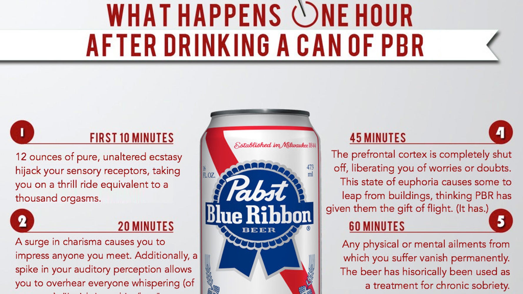 What Happens One Hour After Drinking A Can Of Pbr Huffpost