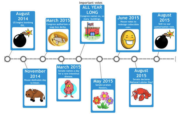 One Year In, Congress Still Hasn't Authorized The War Against