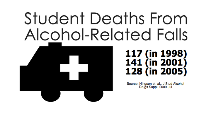 Figures are from a <a href="http://www.ncbi.nlm.nih.gov/pmc/articles/PMC2701090/">2009 study</a> that looked at