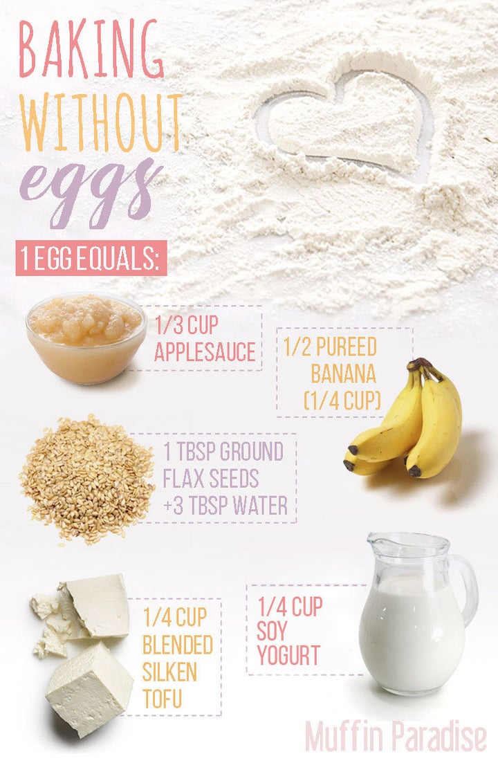 Substituting banana online for egg