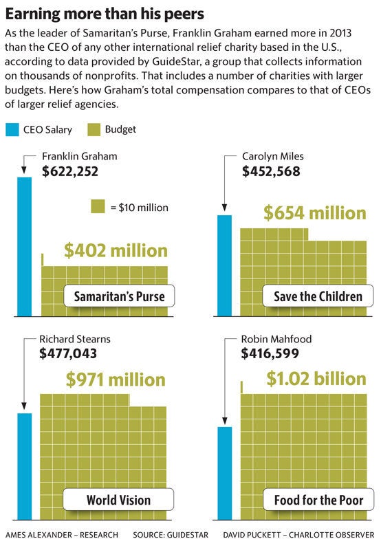 Image result for paid clergy in lds church