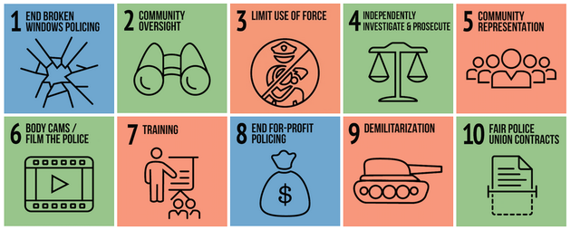 Here's What Black Lives Matter Activists Want Politicians To Do About Police