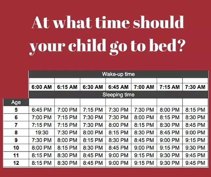 Bedtime Chart For 5 Year Old