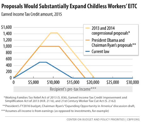 On Labor Day, Here Are 5 Ways To Help