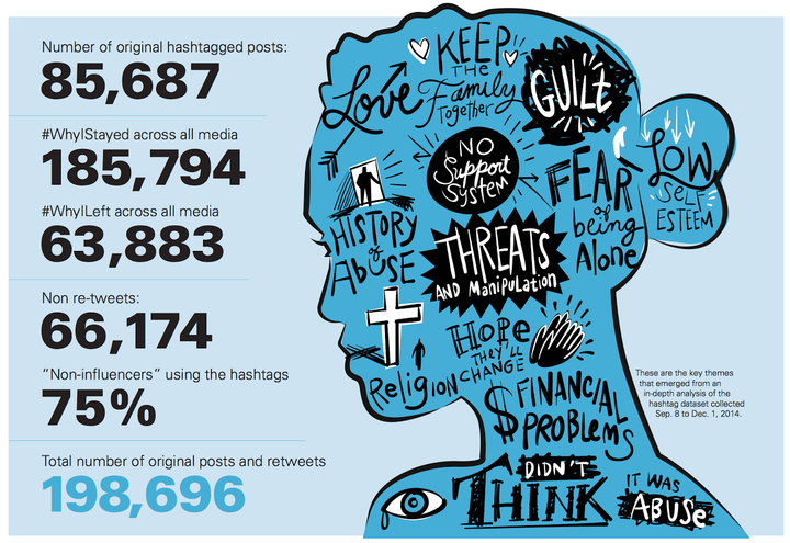 High resolution version of infographic is available for download here. 