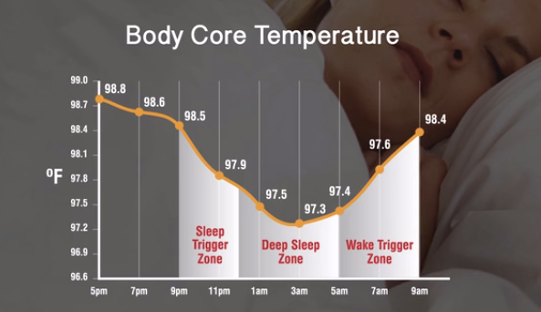 Brilliant BedJet Invention Could Erase The Need For Alarm Clocks | HuffPost