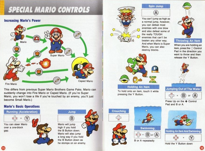 Two pages from the original instruction manual to "Super Mario World." 