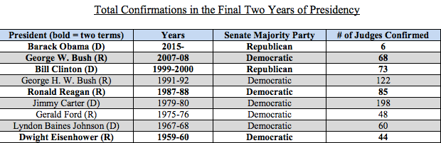 John Cornyn Blocks Judges From Getting Confirmed Because He's Mad About Other Judges He