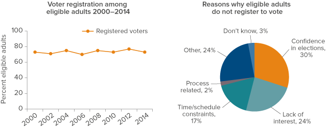 From PPIC's survey of California voters.