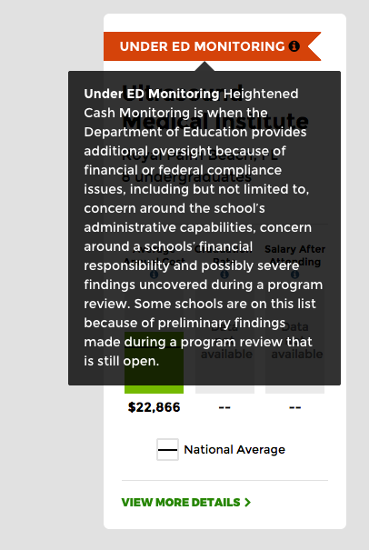 An example of a school under heightened cash monitoring on the College Scorecard. 