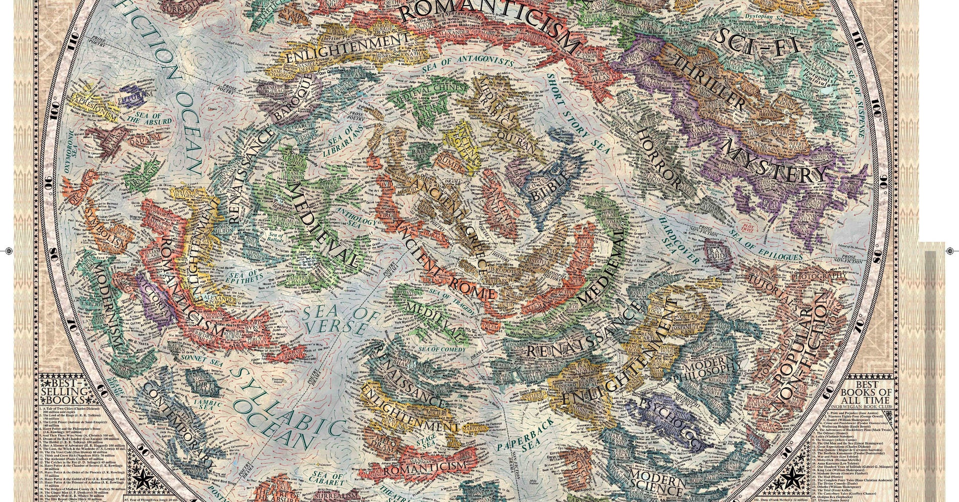 The Map Of Literary Genres Every Book Nerd Needs | HuffPost