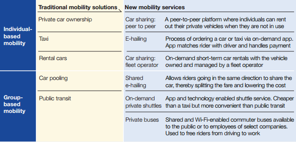 A table from McKinsey's new report illustrates some of the ways traditional models could be upended by new technology. 