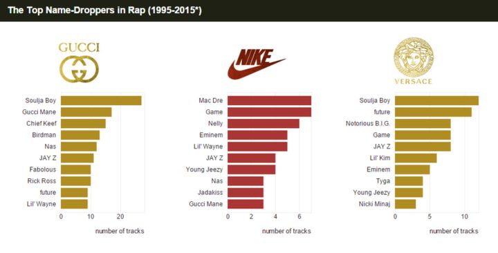 The Most Name-Dropped Fashion Brands In Hip-Hop: Adidas