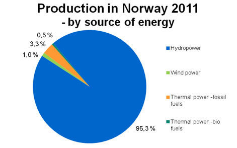 The Secret Behind Norway's Electric Car Revolution | HuffPost