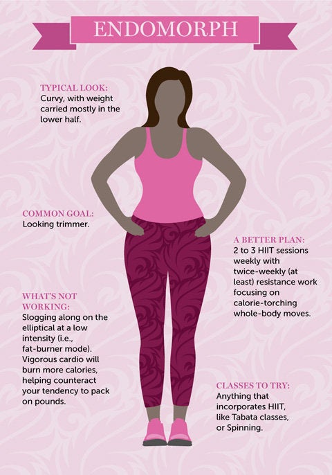 tips for perfect body shape