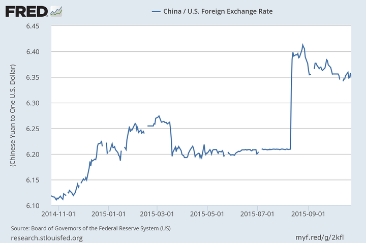 The U.S. dollar has dramatically increased in value relative to the Chinese yuan since August alone. Economists believe that is one reason for the decline in U.S. exports and manufacturing.