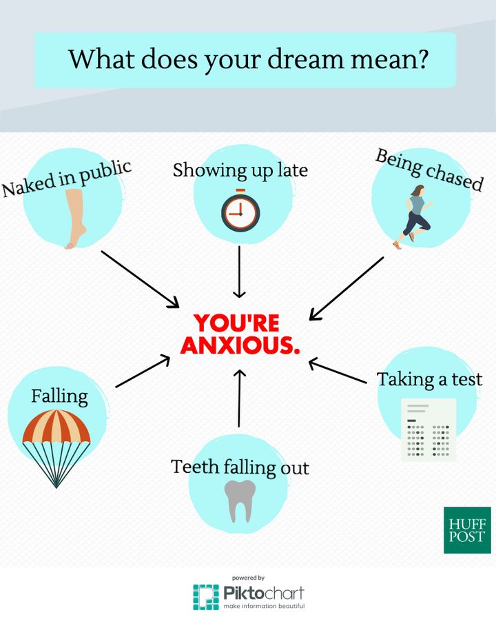 All Your Scary Dreams Really Mean The Same Thing Huffpost Life