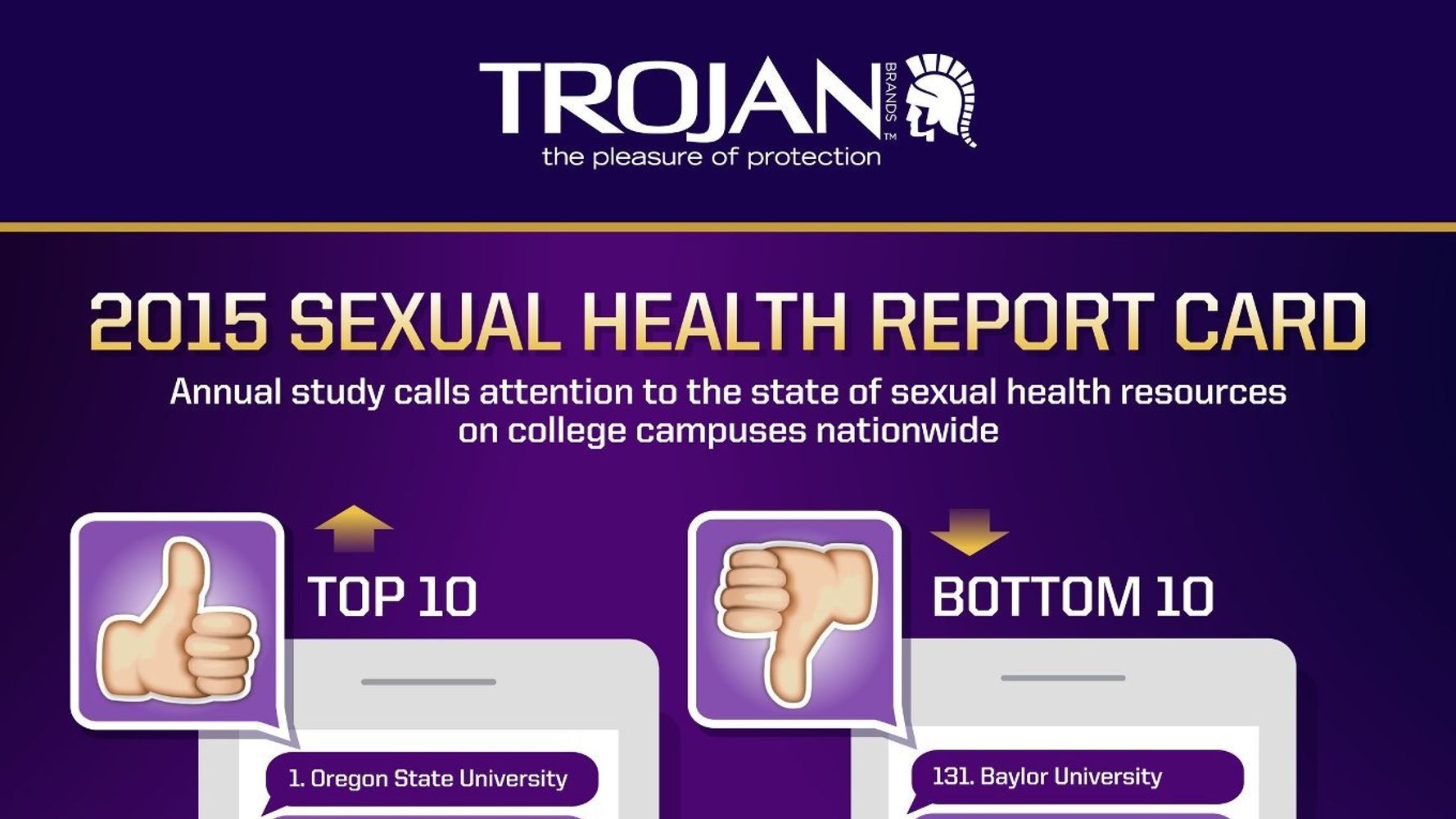 These Are The Most Sexually Healthy Colleges According To Trojan