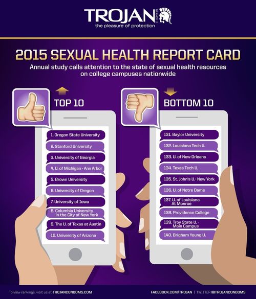 These Are The Most Sexually Healthy Colleges According To Trojan