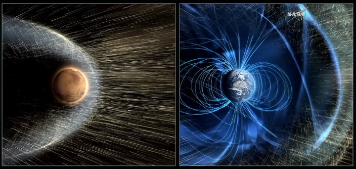 Earth has a magnetic field that protects its atmosphere, whereas Mars does not have that protection.