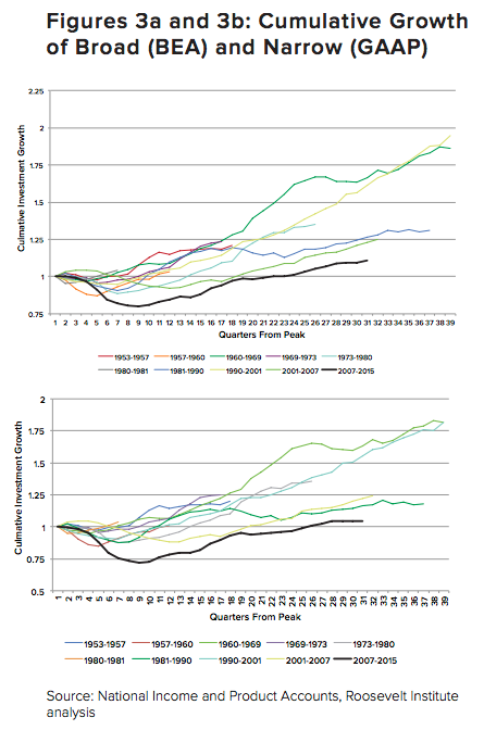How Wall Street's Short-Term Fixation Is Destroying The