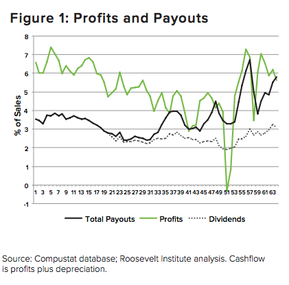 How Wall Street's Short-Term Fixation Is Destroying The