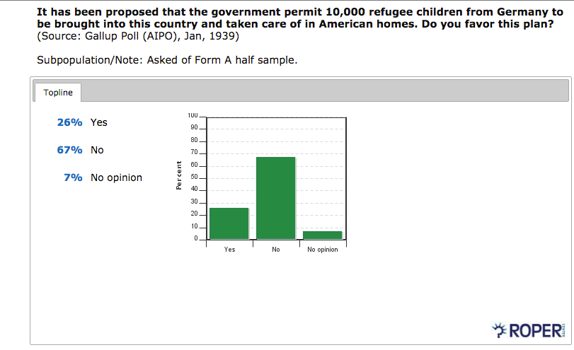 1939: Most Oppose Taking In German Refugee Children