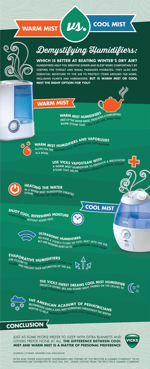 How to use a deals cool mist humidifier