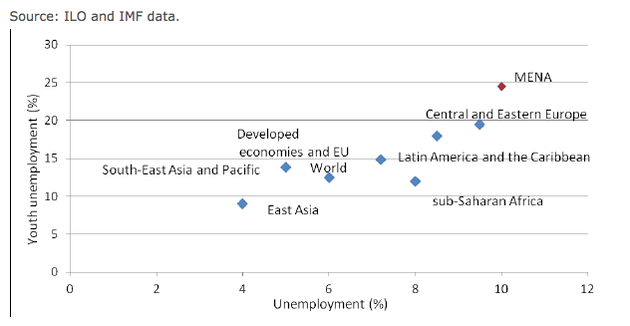 How Economic Inequality Makes Terror Attacks More