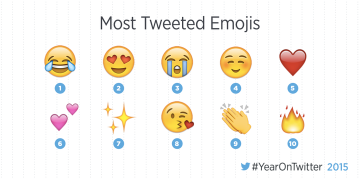 Of Course This Was The Most Popular Emoji On Twitter This Year ...