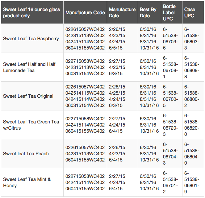 Sweet Leaf Tea Recalls 1.5 Million Bottles Over Glass Fragments