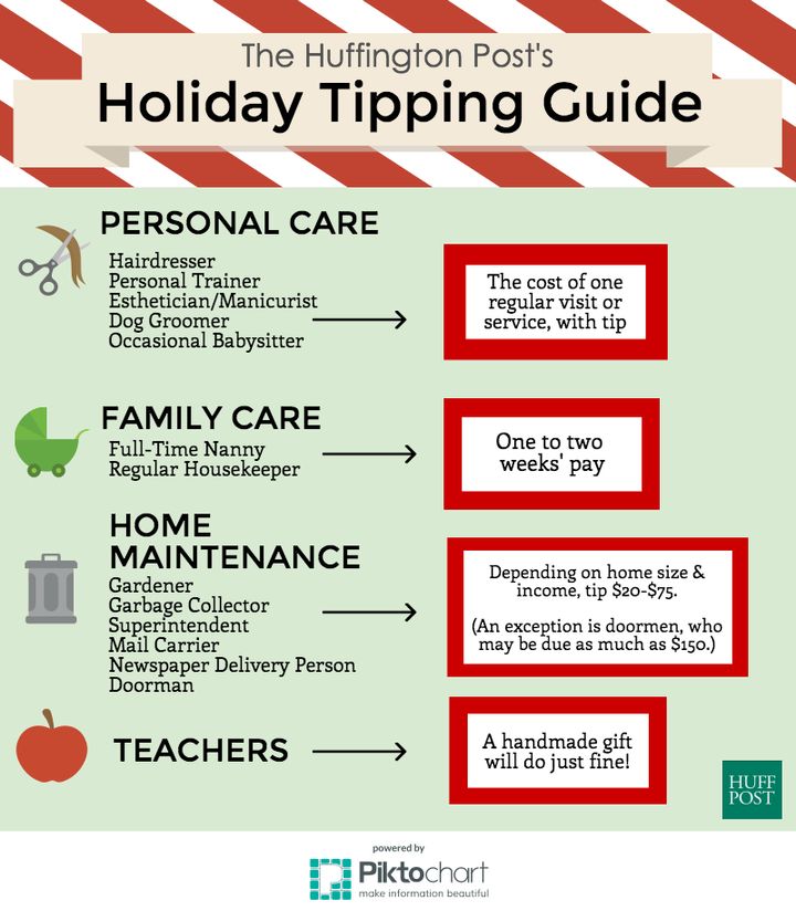 christmas tipping guide 2020 How Much You Should Actually Tip At The Holidays Huffpost Life christmas tipping guide 2020