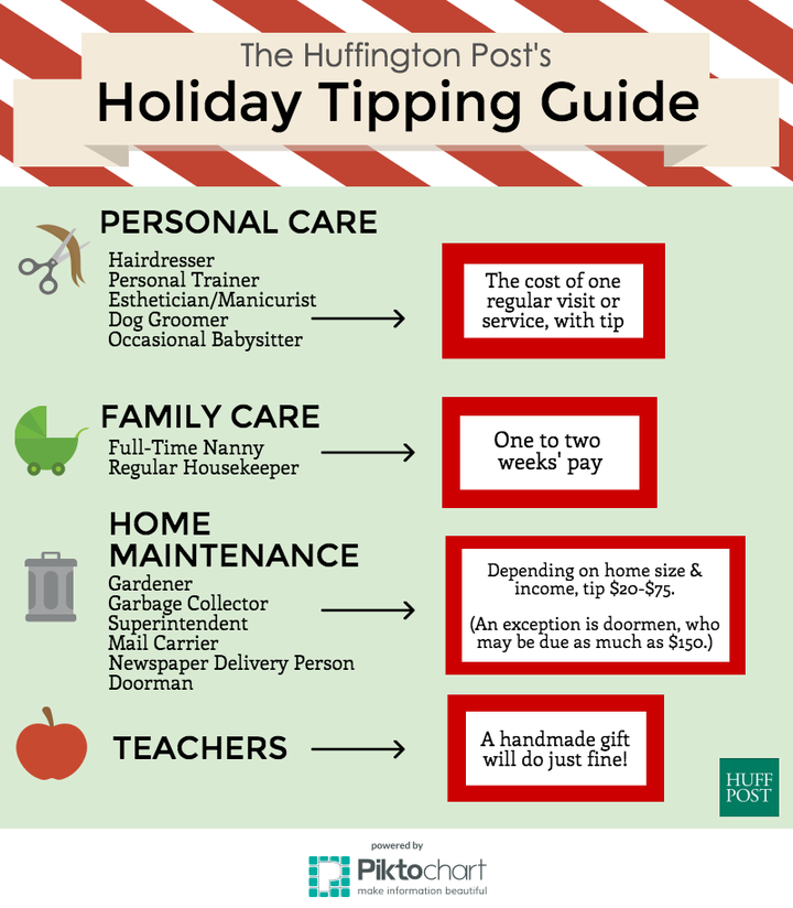 christmas tipping guide 2020 How Much You Should Actually Tip At The Holidays Huffpost Life christmas tipping guide 2020