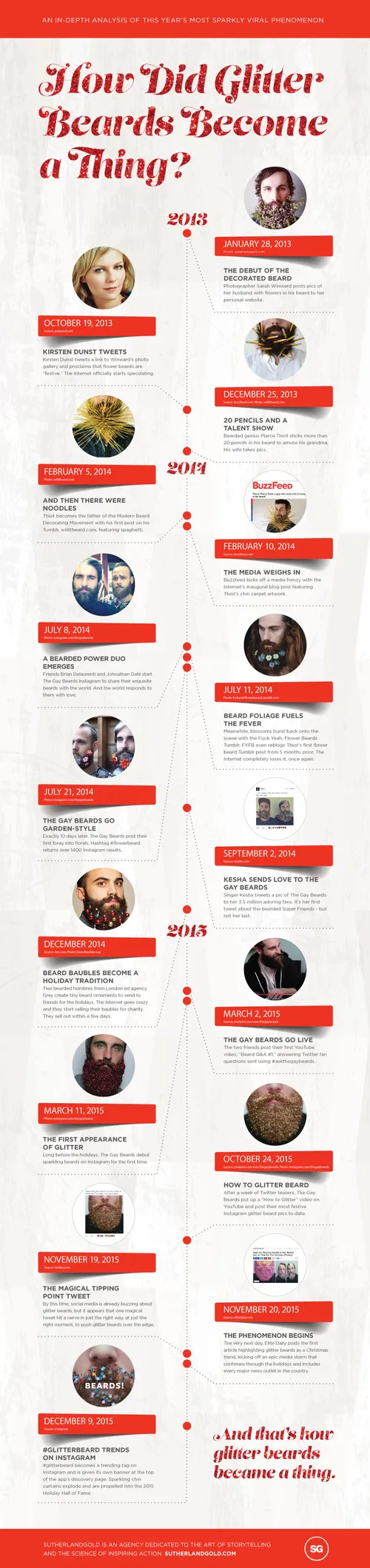 One Infographic To Explain The Origins Of The Glitter Beard | HuffPost  Entertainment