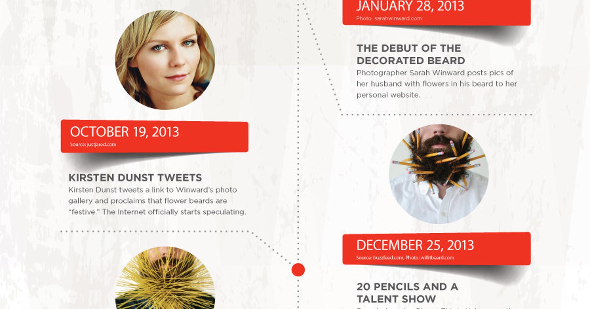 One Infographic To Explain The Origins Of The Glitter Beard HuffPost