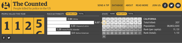 16 Numbers That Explain Why Police Reform Became An Even Bigger Story In