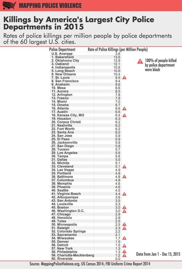 16 Numbers That Explain Why Police Reform Became An Even Bigger Story In
