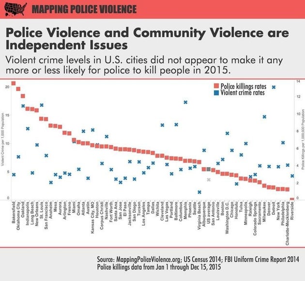 16 Numbers That Explain Why Police Reform Became An Even Bigger Story In
