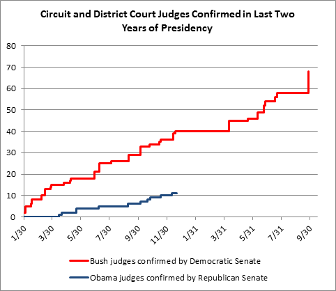 One Of The Biggest Losers Of 2015 Was An Entire Branch Of