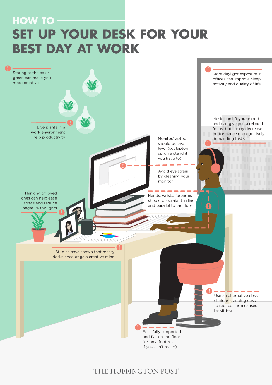 How To Set Your Desk Up For The Most Productive Workday Ever