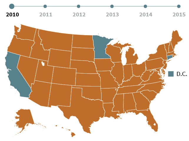 The Medicaid expansion has spread to the majority of states since 2010.