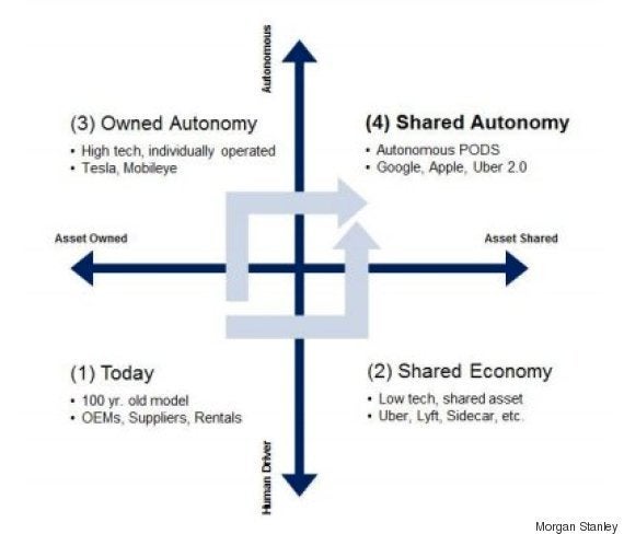 For a detailed explanation of this chart, go here. 