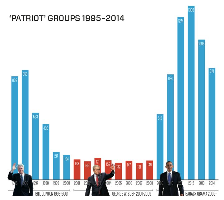 Anti Government Extremist Groups Are A Uniquely American Problem Huffpost Latest News 9321