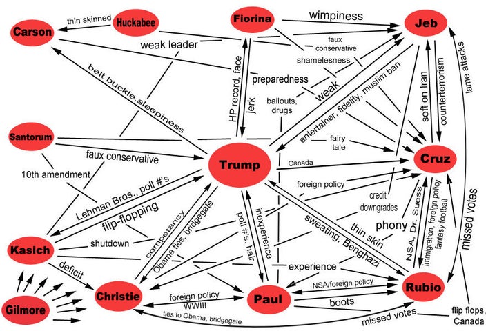 Go home 2016 election, you're drunk. (click <a href="http://big.assets.huffingtonpost.com/2016attacks5.jpg">here</a> to view